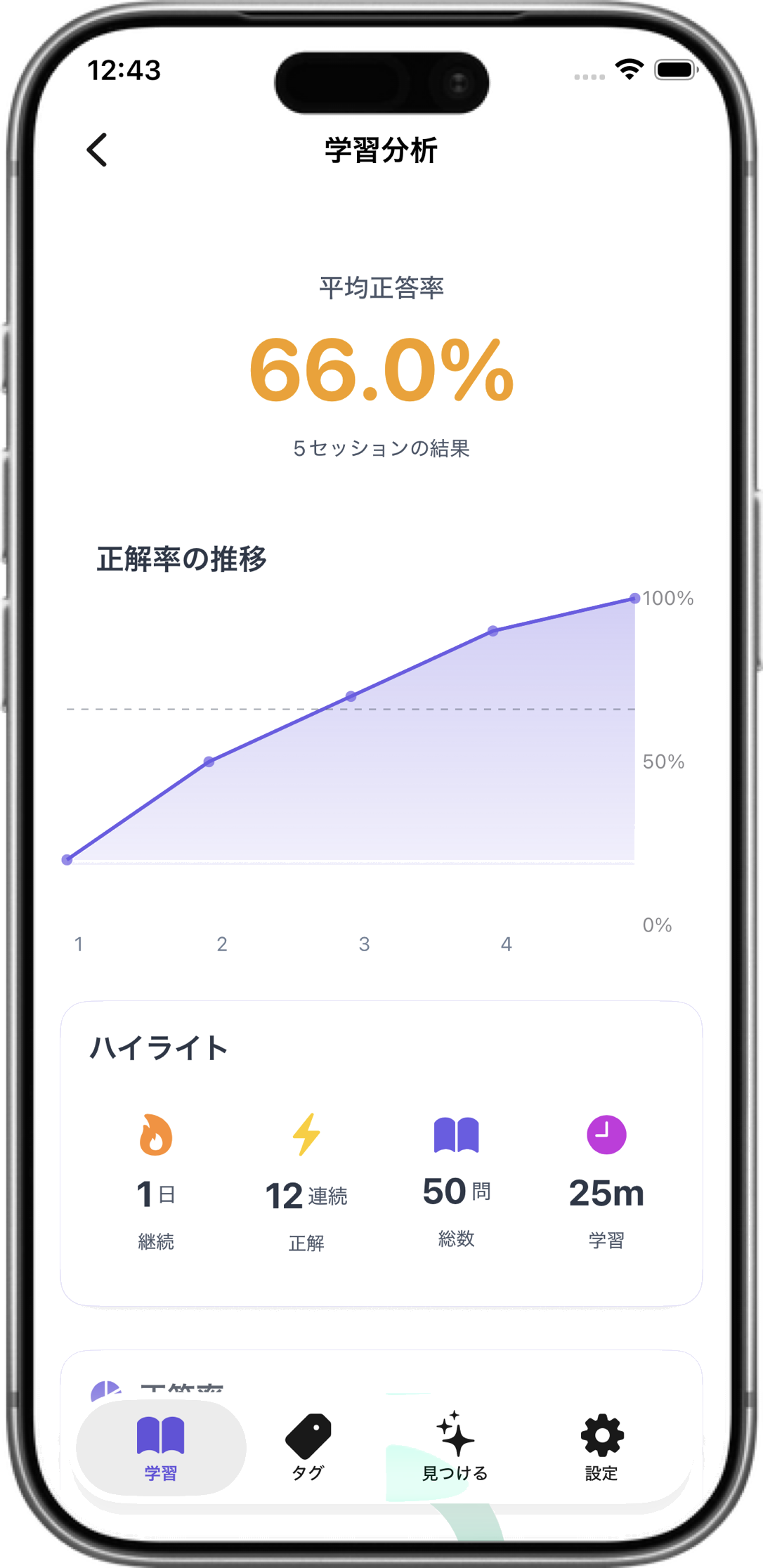 問題別正答率